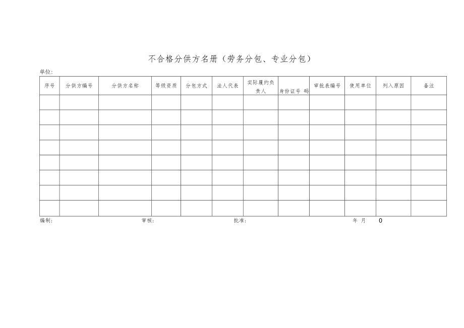 不合格分供方名册（劳务分包、专业分包）.docx_第1页