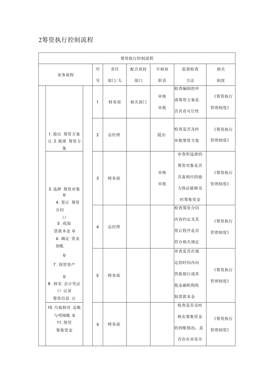 企业筹资业务流程 筹资决策控制流程 筹资执行控制流程.docx_第2页