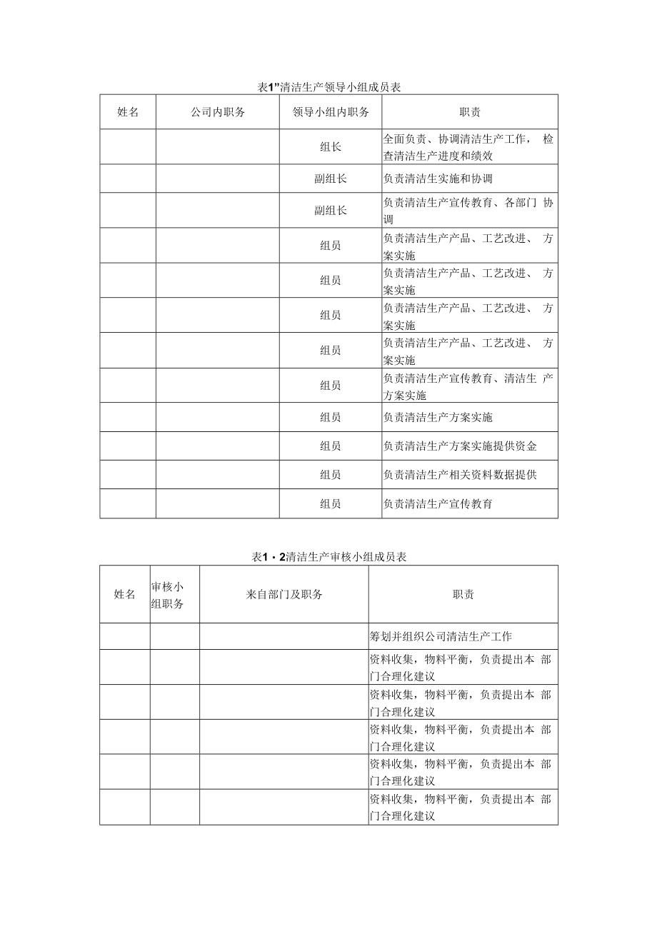 企业清洁生产审核工作筹划组织方案.docx_第3页