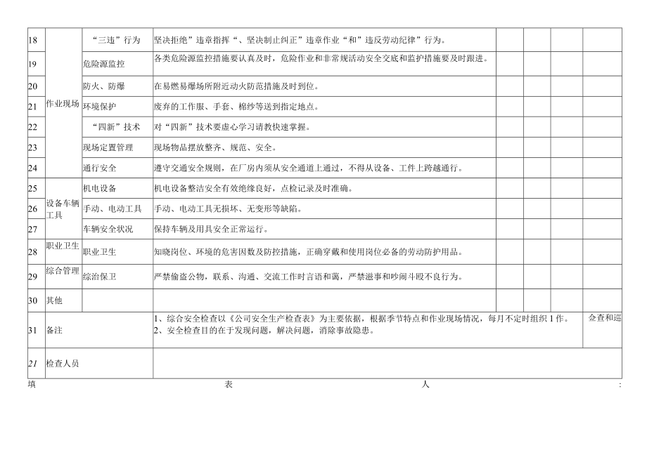 公司月度综合安全检查记录表.docx_第2页