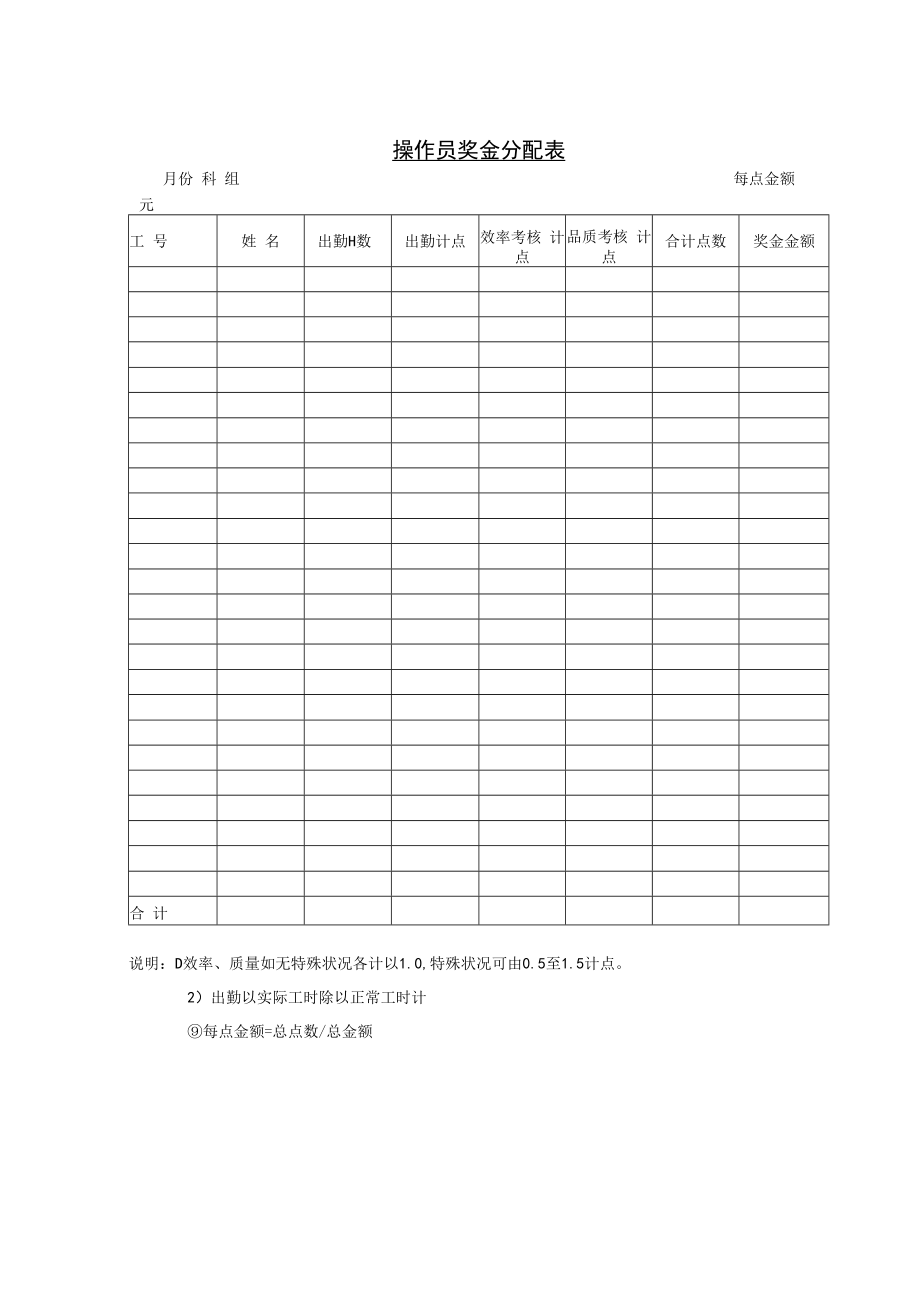 【生产奖金】第二节 操作员奖金分配表.docx_第1页