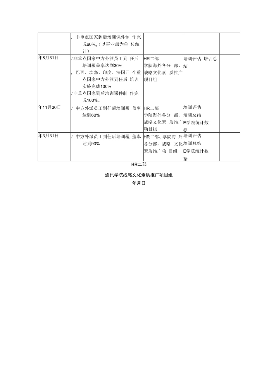 中方员工到任后培训策划案(通讯学院战略文化素质推广项目组).docx_第3页