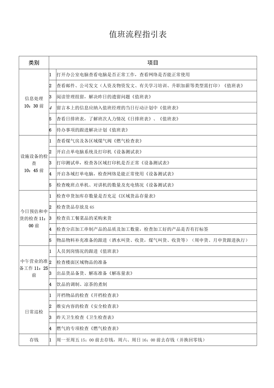 值班流程指引表.docx_第1页