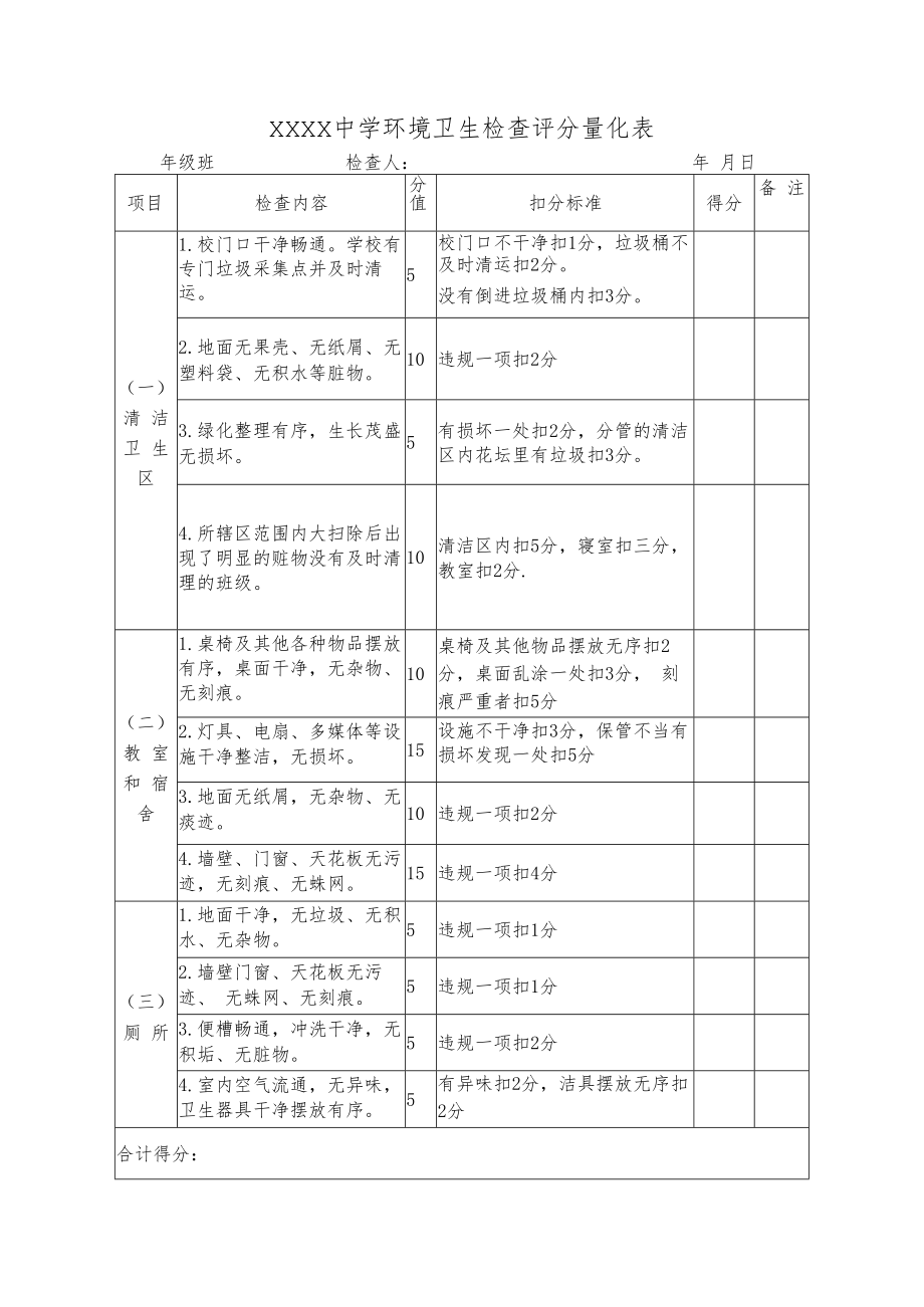 中学环境卫生检查通报制度.docx_第3页