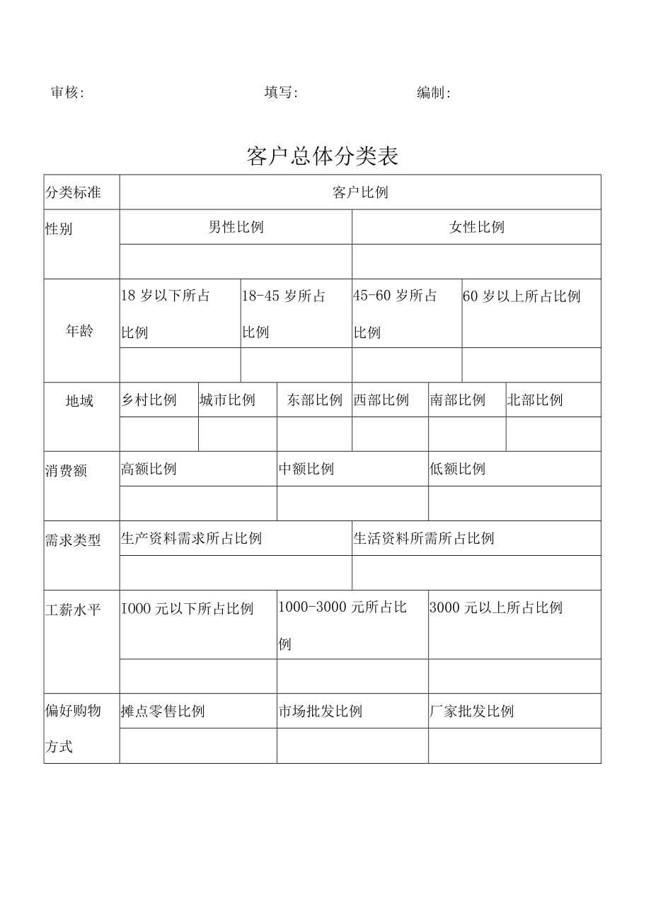 公司管理常用表格30客户管理表格全集.docx_第2页