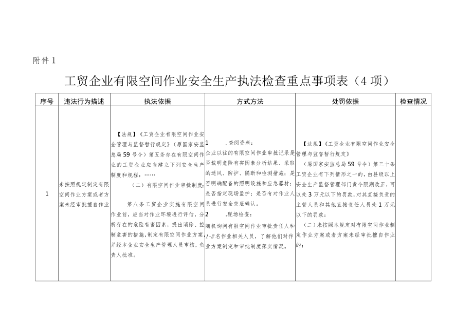 关于对照“25+20”重点检查事项清单开展执法检查和隐患排查的通知.docx_第3页