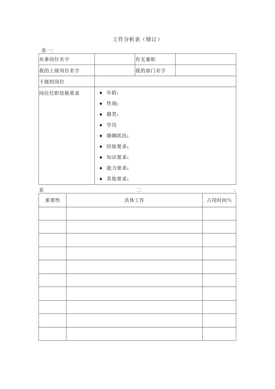 企业各类型岗位工作分析表06工作分析表（修订表空表）.docx_第1页