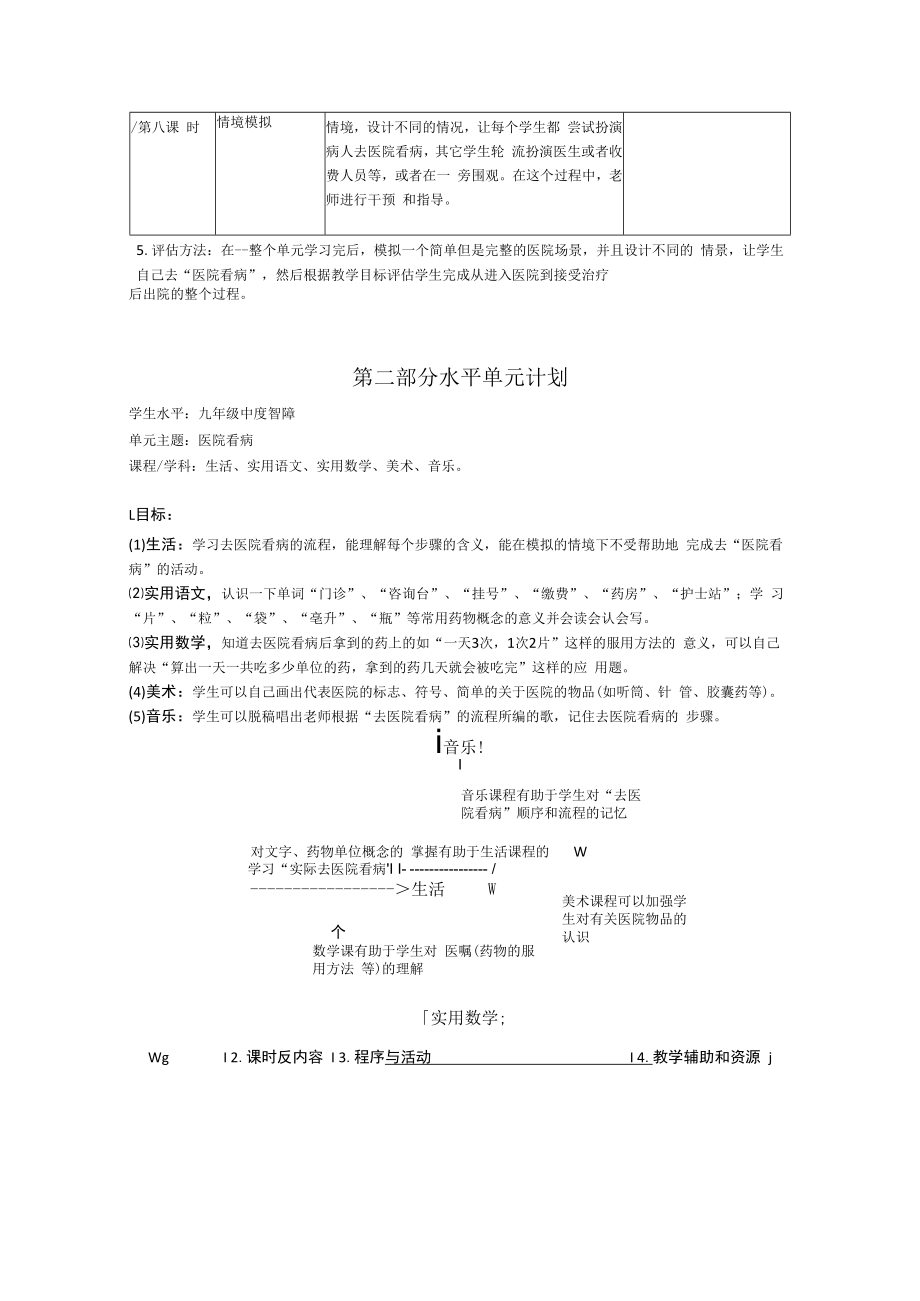 以“医院看病”为主题的单元教学计划设计.docx_第3页