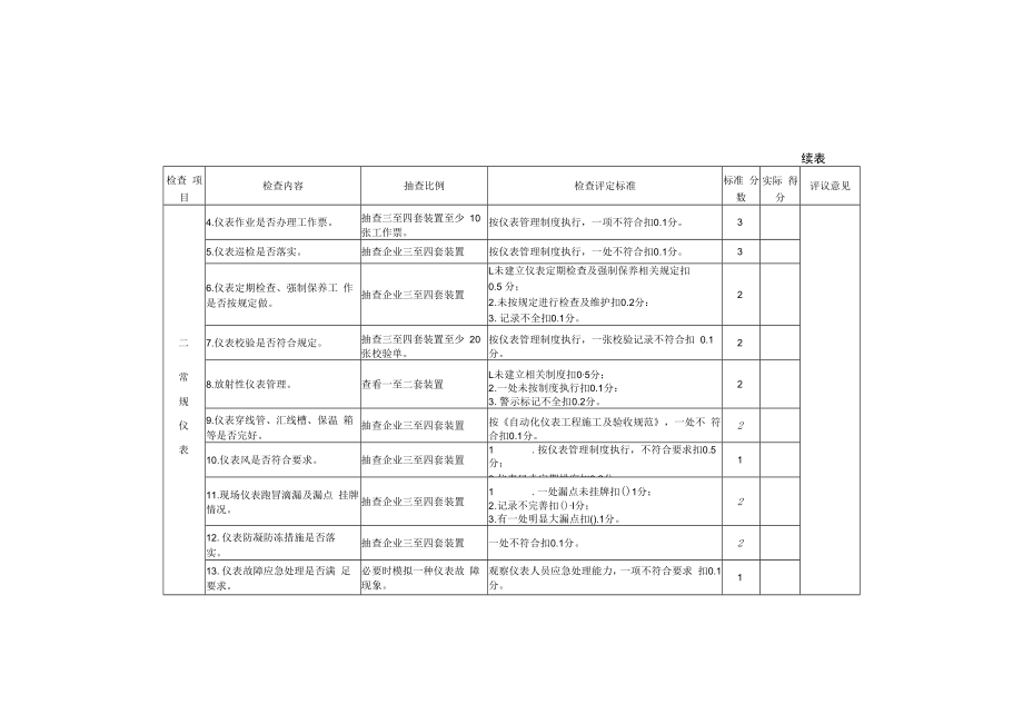 企业设备检查细则（仪表及自动控制设备管理）.docx_第2页