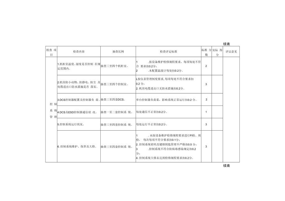 企业设备检查细则（仪表及自动控制设备管理）.docx_第3页