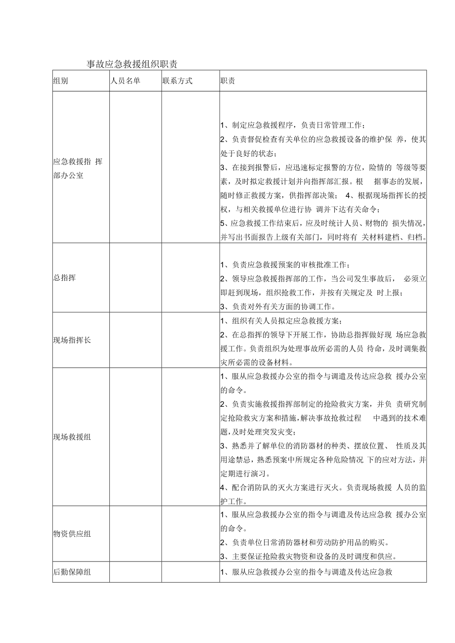 事故应急救援组织职责.docx_第1页