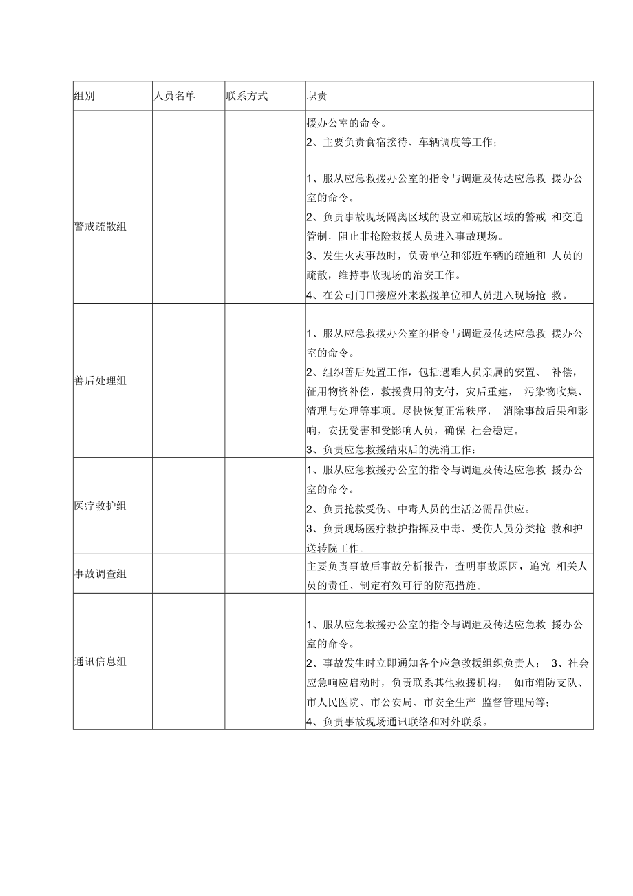 事故应急救援组织职责.docx_第2页