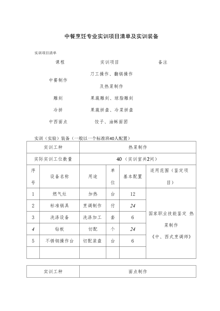 中餐烹饪专业实训项目清单及实训装备.docx_第1页