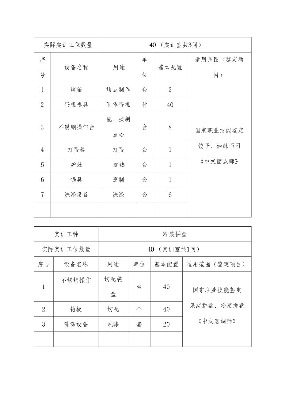 中餐烹饪专业实训项目清单及实训装备.docx_第2页