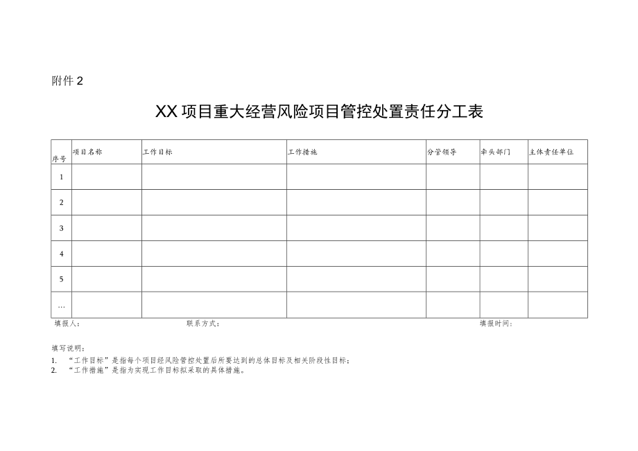 公司法﹝2017﹞3号_附件2：XX项目重大经营风险项目管控处置责任分工表.docx_第1页