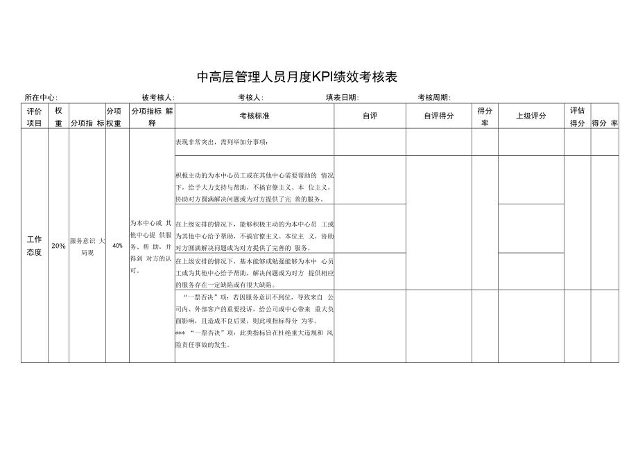 中高层管理人员月度KPI绩效考核表.docx_第1页