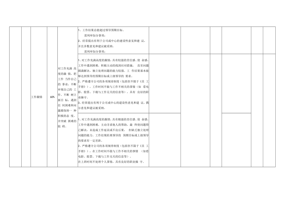 中高层管理人员月度KPI绩效考核表.docx_第2页