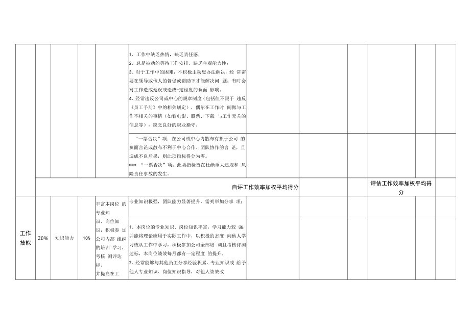 中高层管理人员月度KPI绩效考核表.docx_第3页