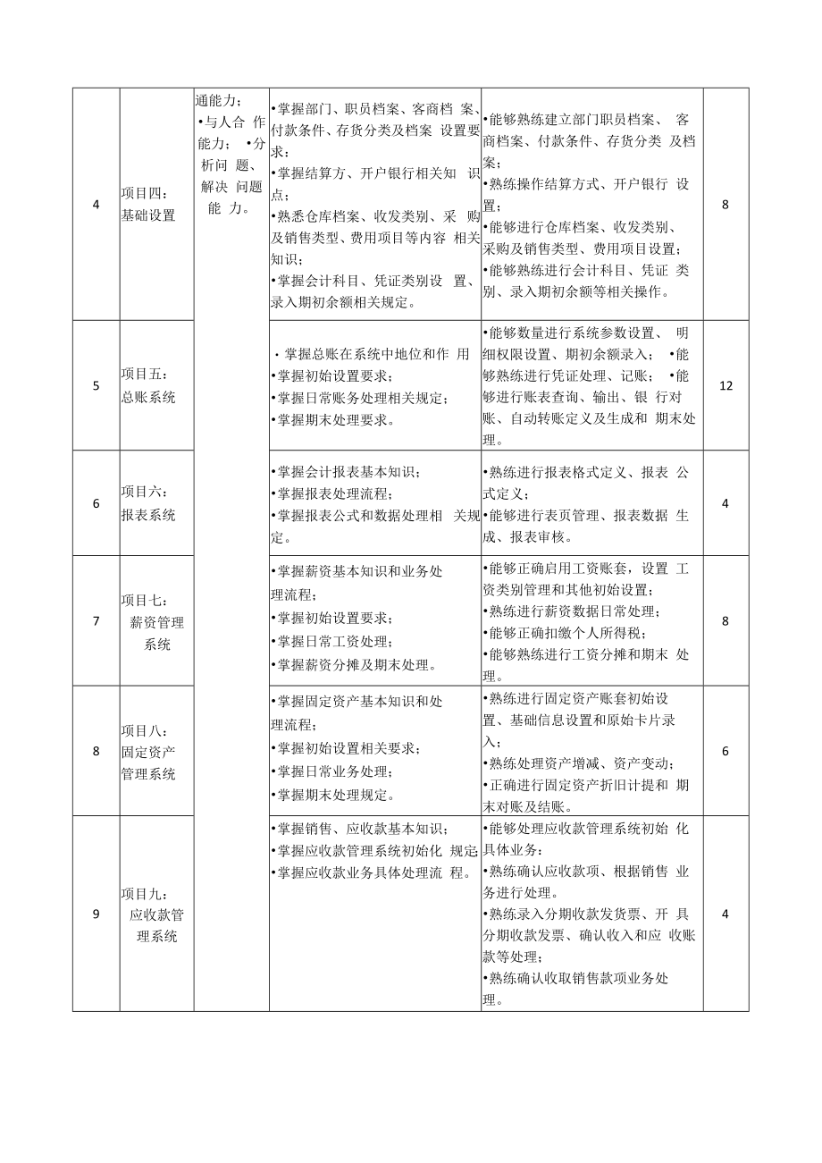 会计信息化课程标准.docx_第3页