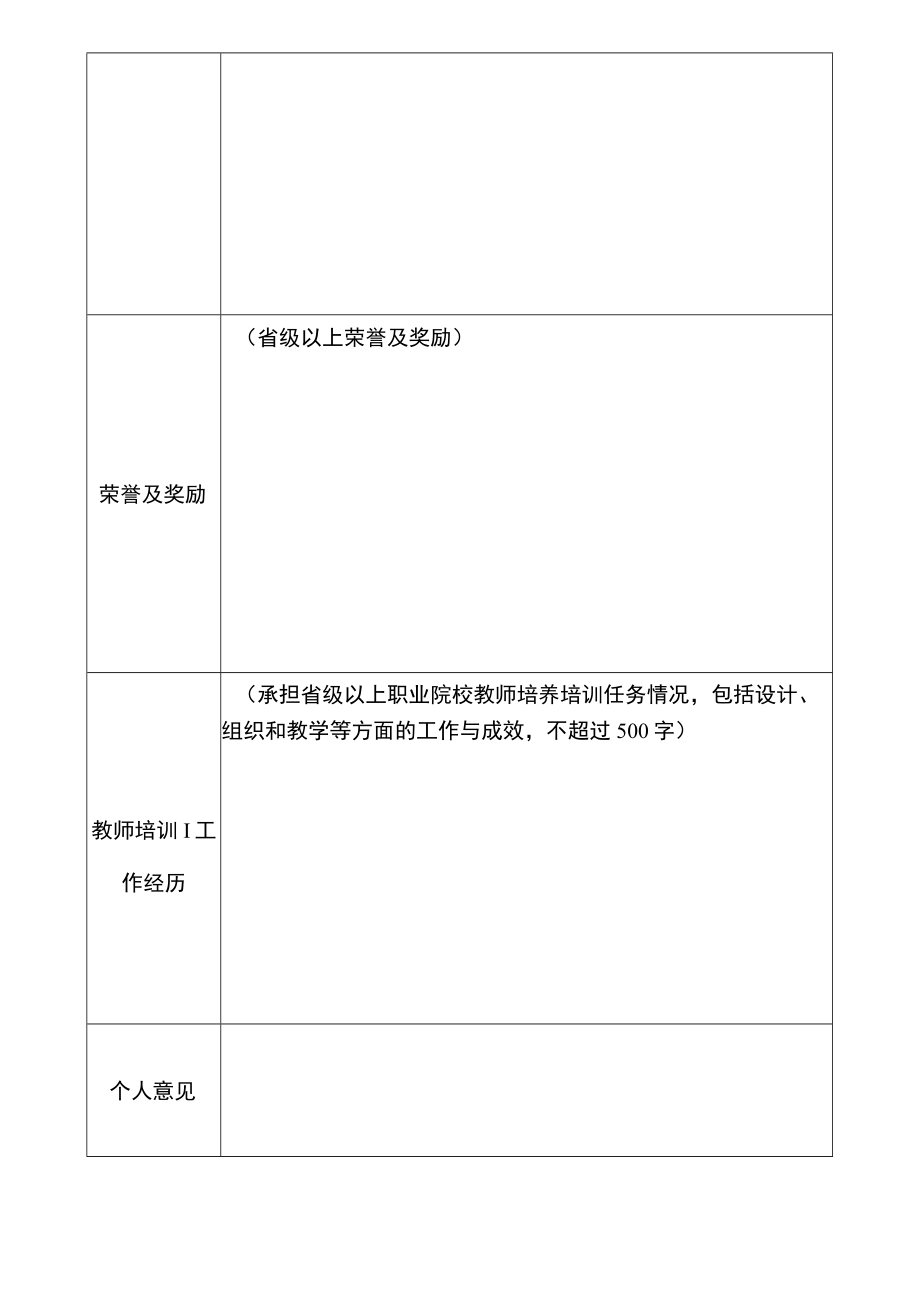 中等职业教育师资培训专家库专家人选推荐表.docx_第2页