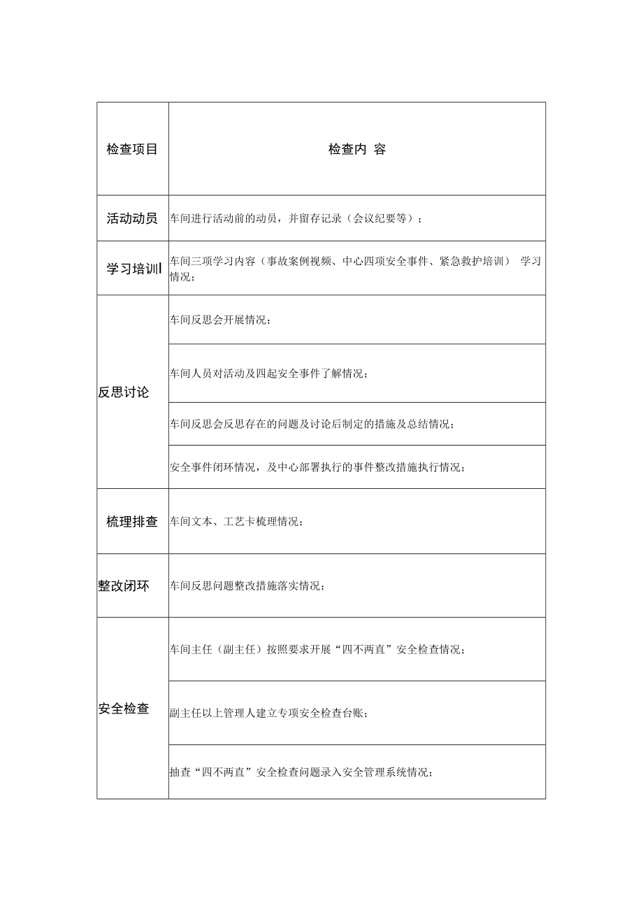 作业安全整顿活动检查事项.docx_第1页