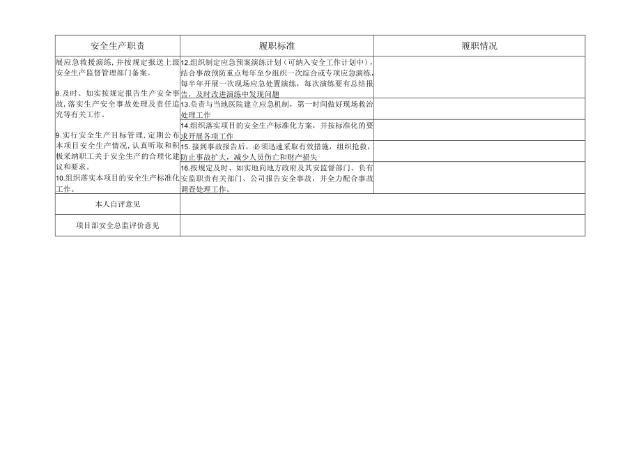 公司安全生产“四个责任体系”负责人季度履职自评总结样本.docx_第2页