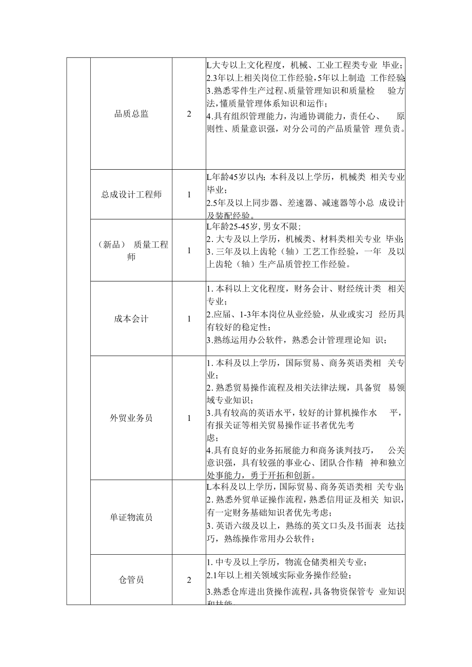 企业岗位需求表.docx_第2页