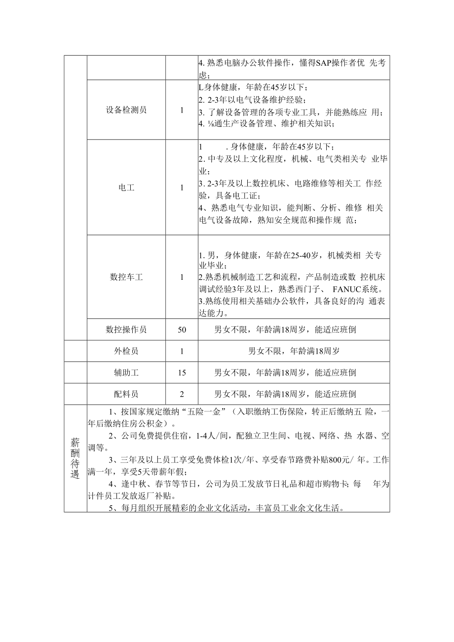 企业岗位需求表.docx_第3页