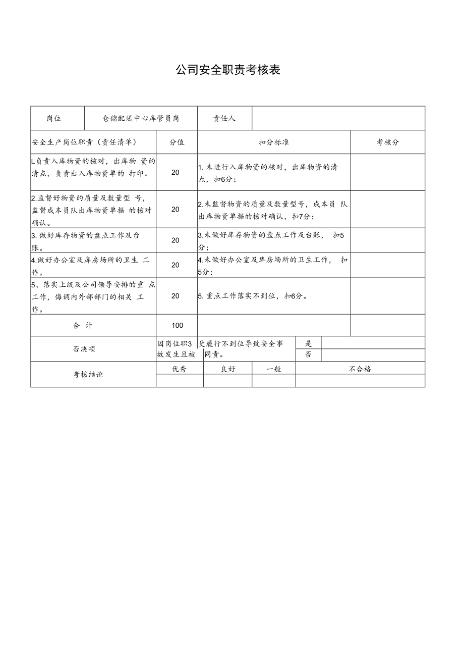 仓储配送中心库管员岗安全职责考核表.docx_第1页