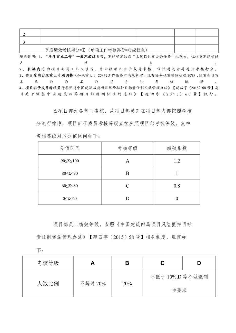 公司（项目部）绩效考核新方案.docx_第3页