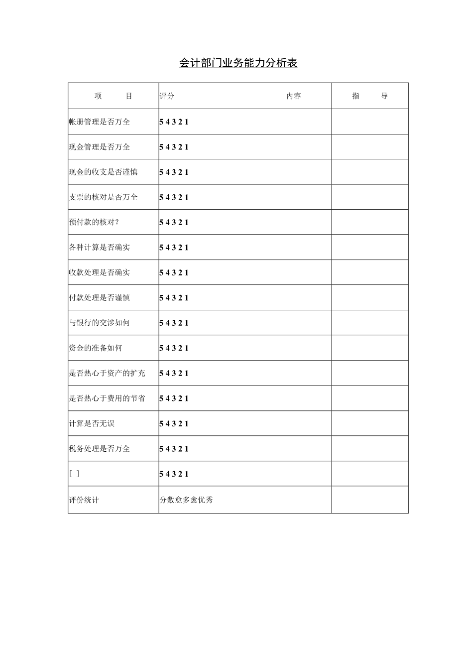 【考核与奖惩】第二十二节 会计部门业务能力分析表.docx_第1页