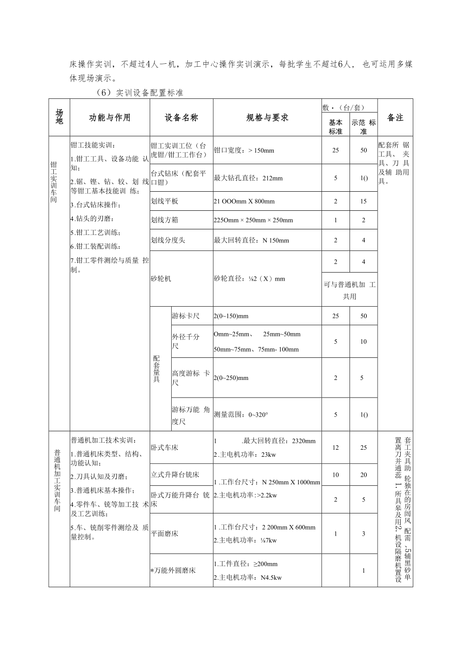 中职三年制数控技术应用专业师资及设备配置标准.docx_第2页