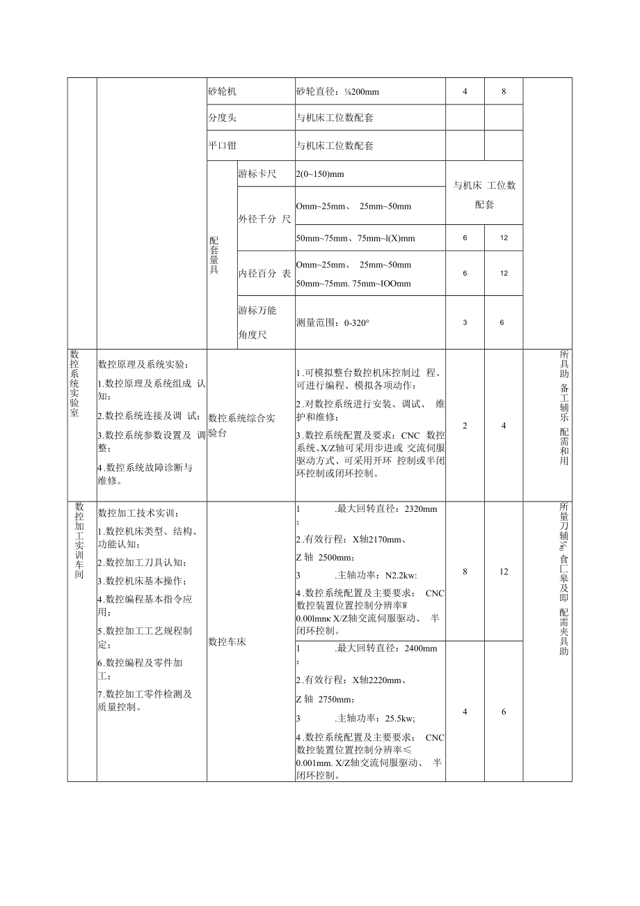 中职三年制数控技术应用专业师资及设备配置标准.docx_第3页