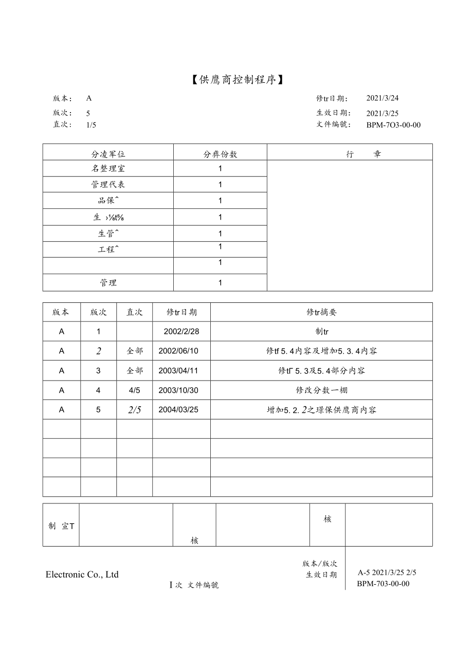 供应商过程控制程序.docx_第1页