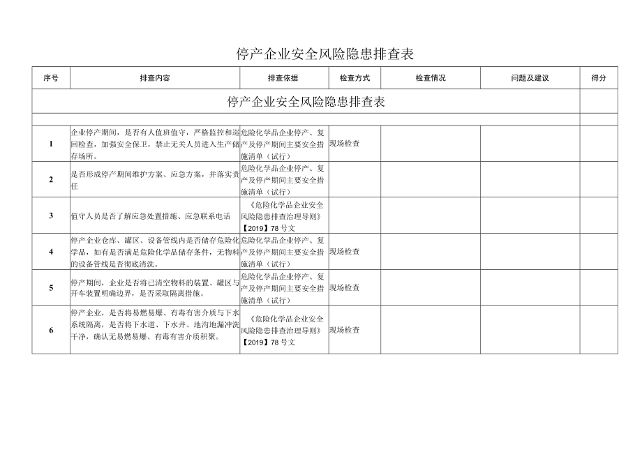 停产企业安全风险隐患排查表.docx_第1页