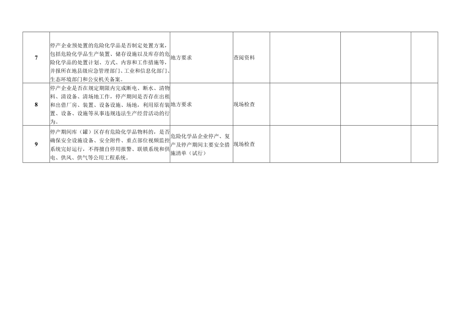 停产企业安全风险隐患排查表.docx_第2页