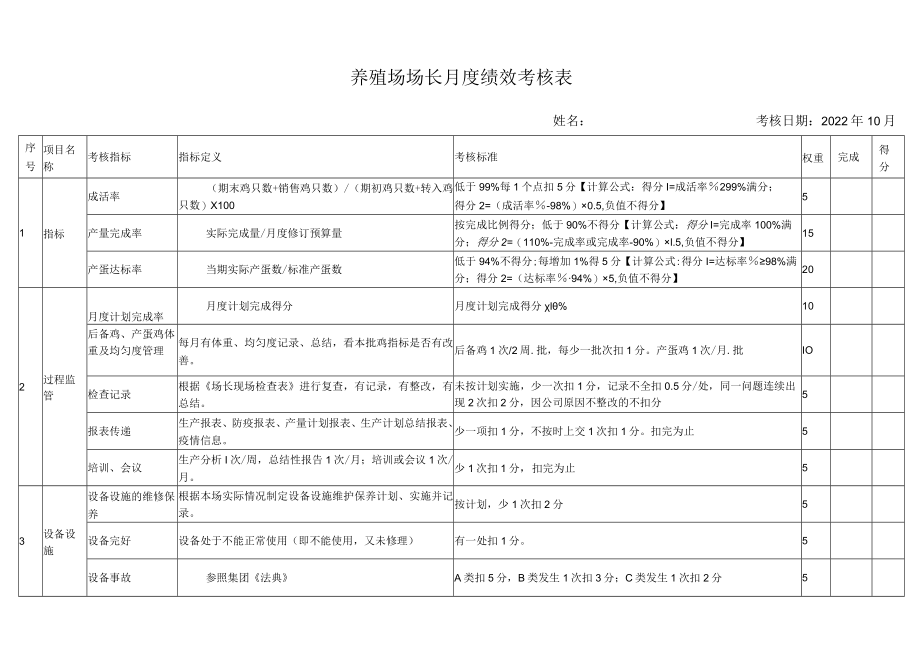 养殖场场长月度绩效考核表.docx_第1页