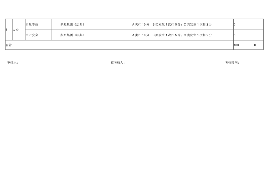 养殖场场长月度绩效考核表.docx_第2页