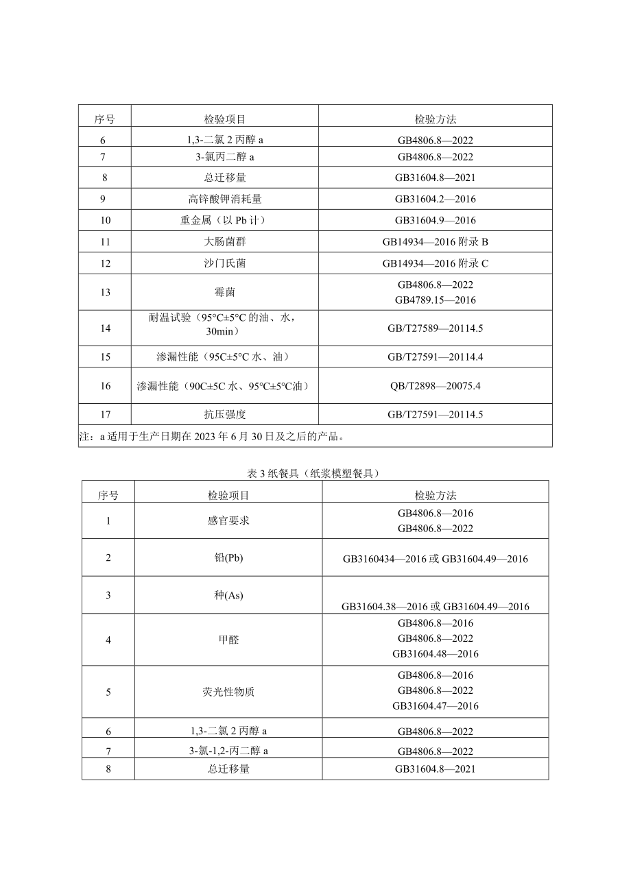 86 食品接触用纸容器产品质量国家监督抽查实施细则（2023年版）.docx_第2页