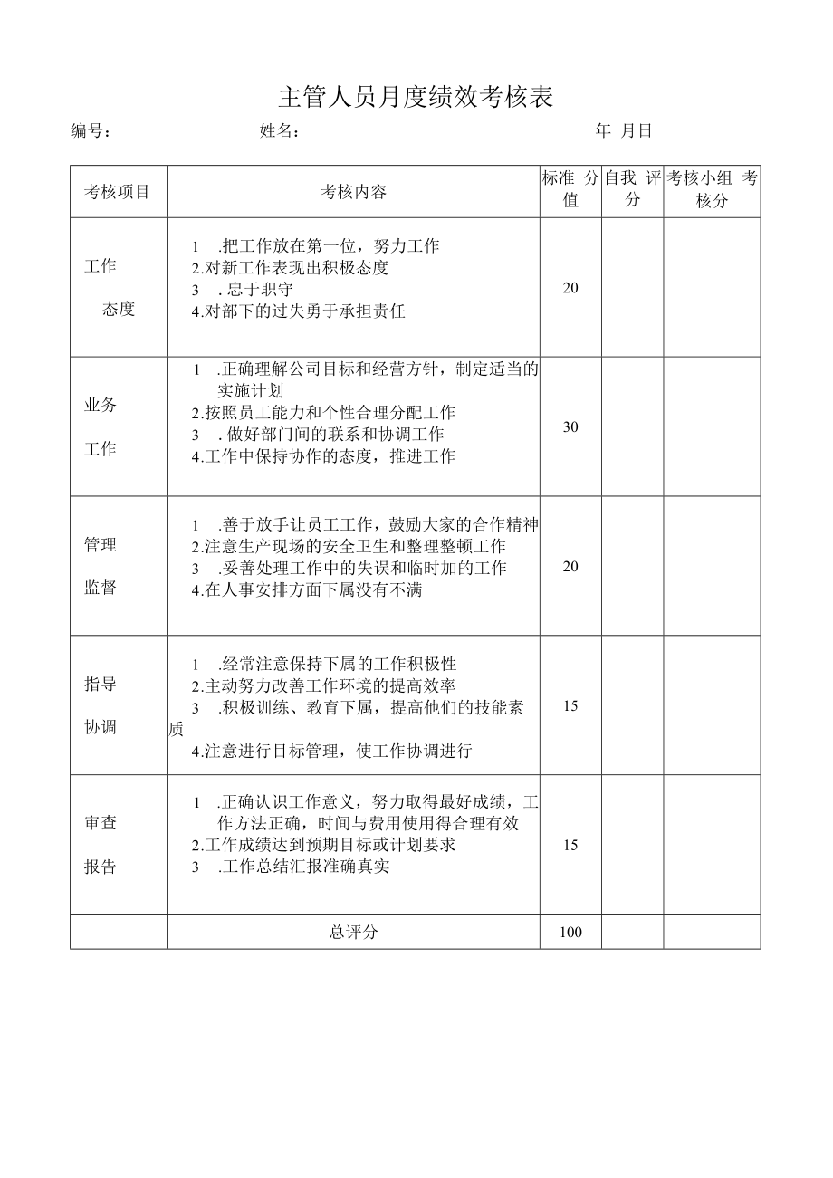 主管人员月度绩效考核表.docx_第1页