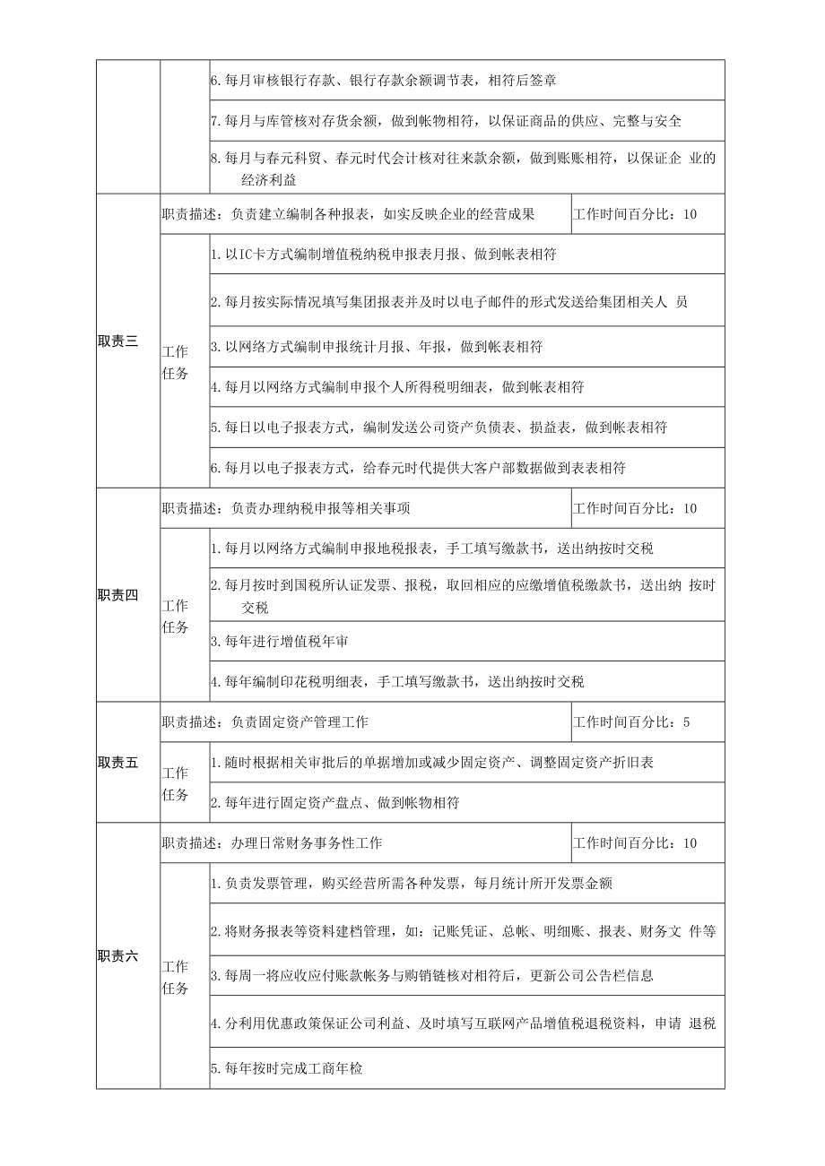 会计职位说明书.docx_第2页