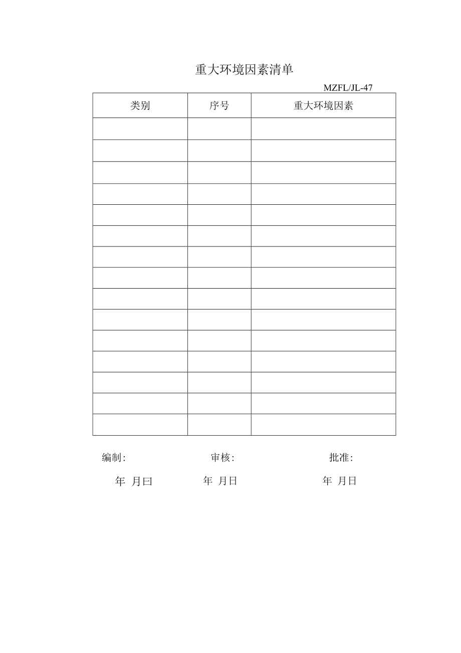 三体系认证重大环境因素清单.docx_第1页