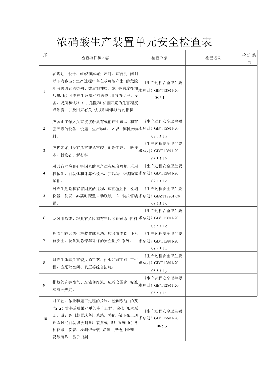 【常见单元安全检查表】浓硝酸生产装置单元安全检查表.docx_第1页