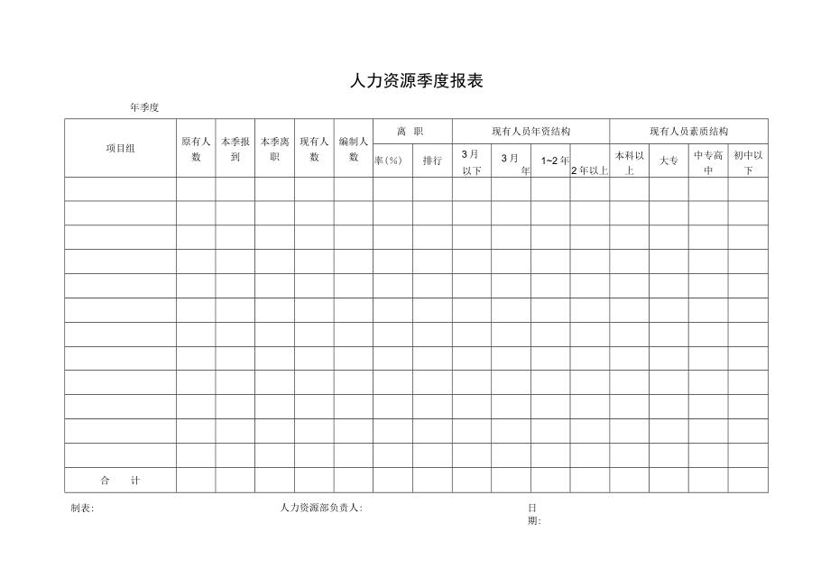 人力资源季度报表.docx_第1页