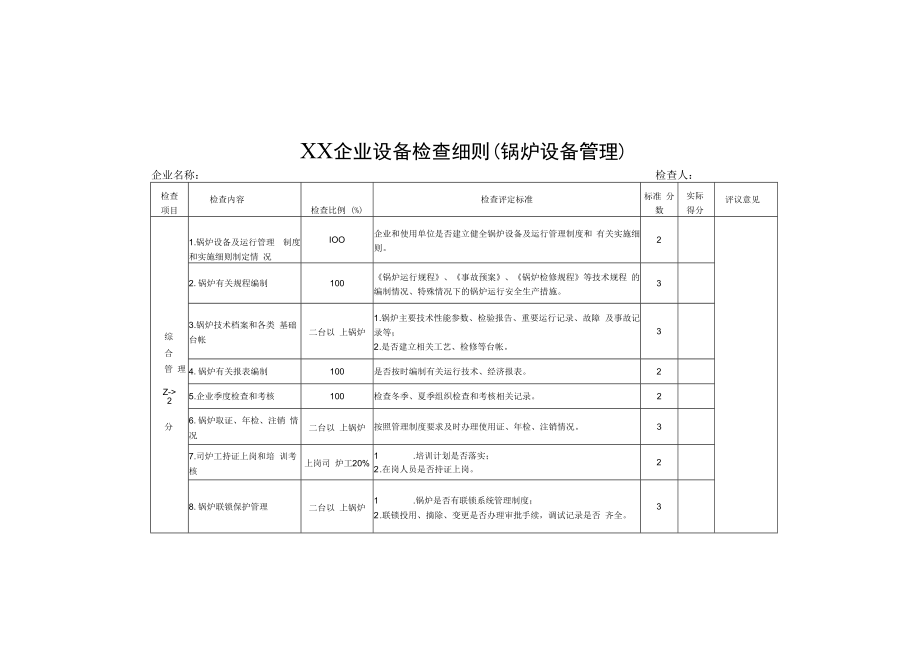 企业设备检查细则（锅炉设备管理）.docx_第1页