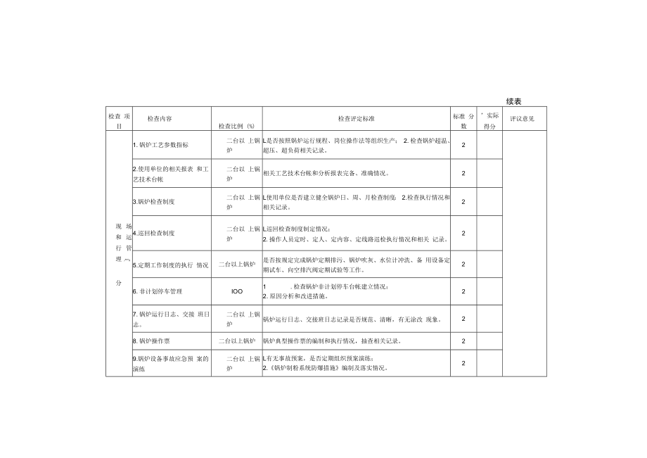 企业设备检查细则（锅炉设备管理）.docx_第2页