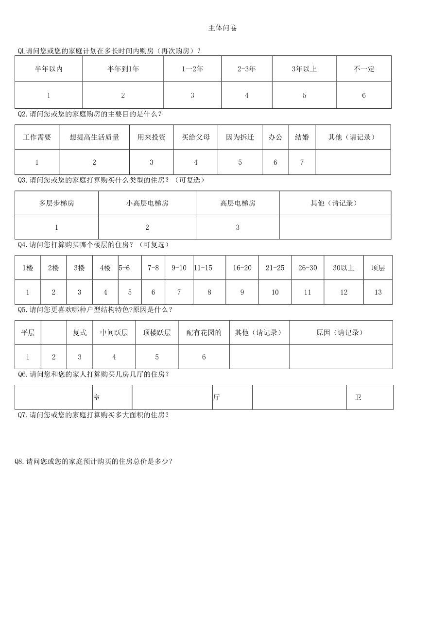 住宅市场调查模版(地产市场消费情况调查问卷).docx_第2页