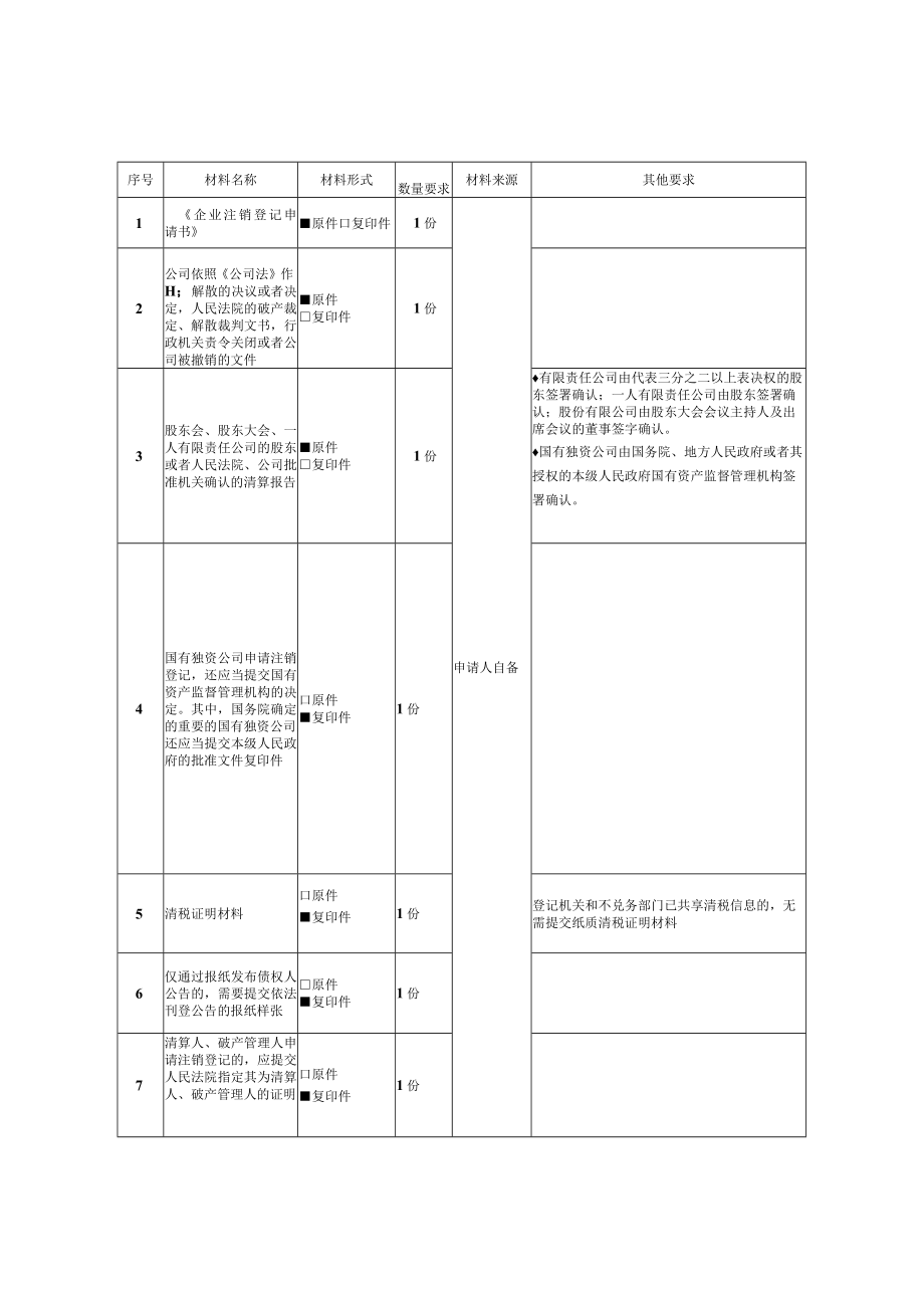 公司注销登记办事指南（完整版）.docx_第3页