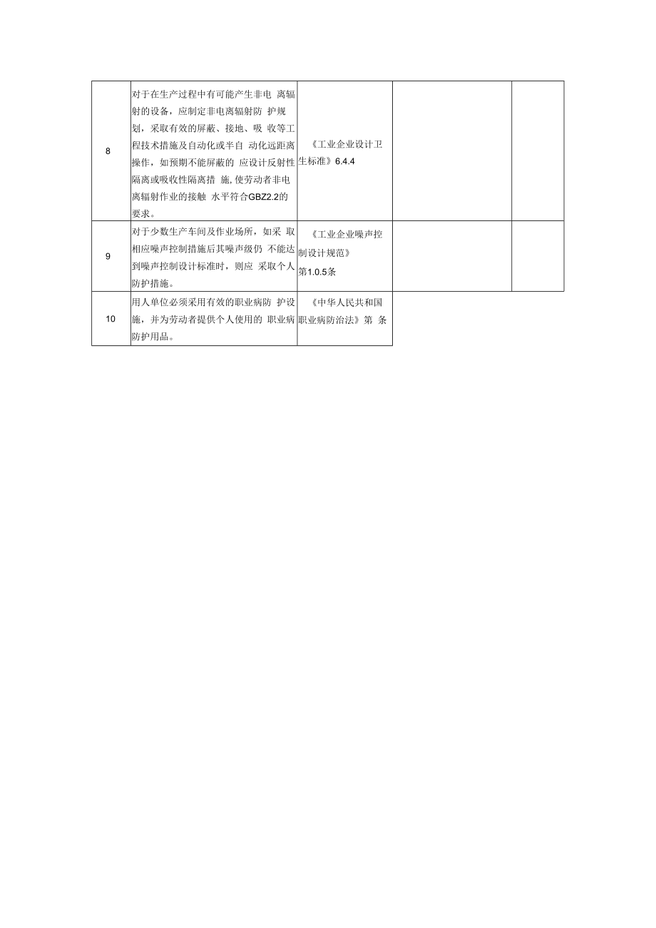 【常见单元安全检查表】职业卫生单元安全检查表.docx_第2页