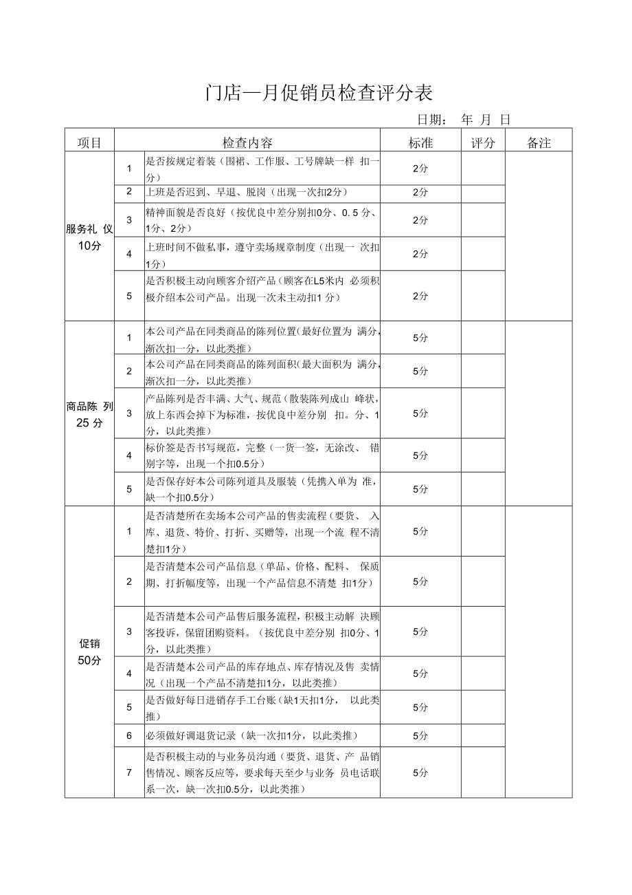 促销员检查评分表.docx_第1页